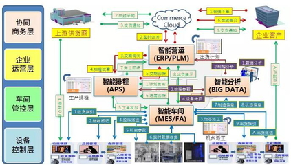智奇鐵路攜手鼎捷軟件打造數(shù)字工廠 共創(chuàng)服務(wù)新價值