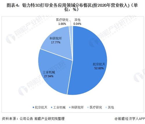 干貨 中國3D打印行業(yè)龍頭企業(yè)對比 鉑力特PK先臨三維 誰是3D打印行業(yè)領(lǐng)軍者