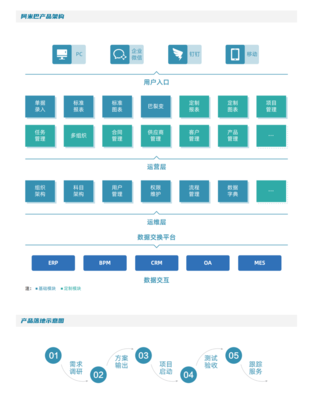 A+阿米巴經(jīng)營(yíng)管理系統(tǒng)獨(dú)立部署版