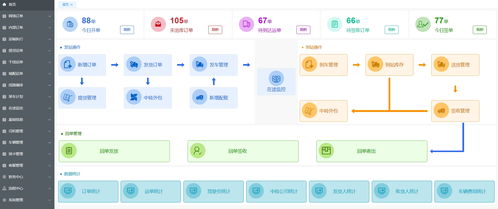 柔性生產排程系統 mes erp oms 支持c2m定制訂單 oms 的實時排產算法,自動協調設備產能 mes 與物料供應 erp 的java源碼,智能質控追溯鏈 mes wms oms 基于區(qū)