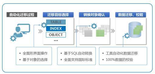詳解k db rac集群下的鎖機(jī)制管理 四 k db鎖的典型使用場景以及相關(guān)測試數(shù)據(jù)
