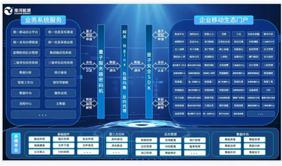 省屬企業(yè)數(shù)字化轉型&ldquo;加速跑&rdquo;