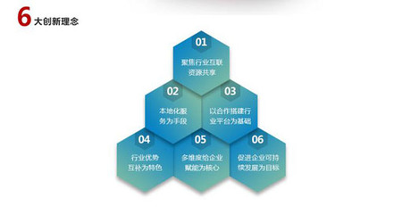 園區(qū)綜合服務(wù)平臺誠邀企業(yè)入駐 開創(chuàng)新營銷