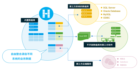 活字格賦能騰飛科技 低代碼平臺引領(lǐng)服裝業(yè)易倉ERP二次開發(fā)新紀元
